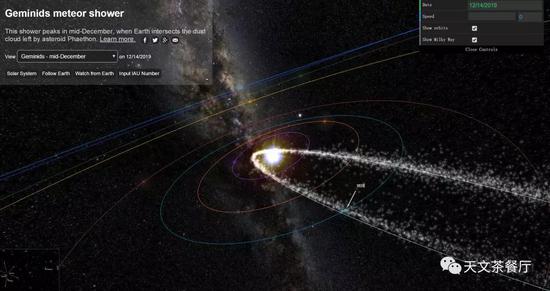  小行星法厄同与流星群轨道示意图（来源：meteorshowers.org）