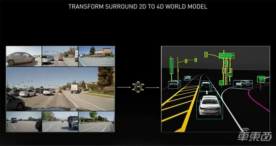 ▲道路信息转变为4D可视化信息