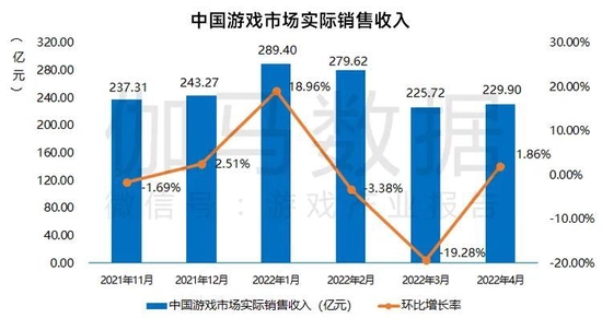 数据来源:中国游戏产业研究院&伽马数据(CNG)
