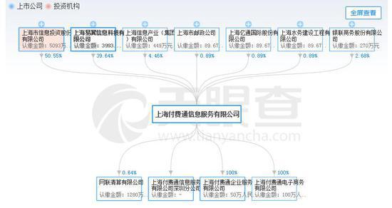 拼多多入股第三方支付“全牌照”公司付费通