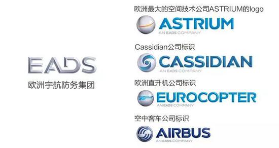 欧洲宇航防务集团（EADS）是继波音公司之后的全球第二大航空航天公司