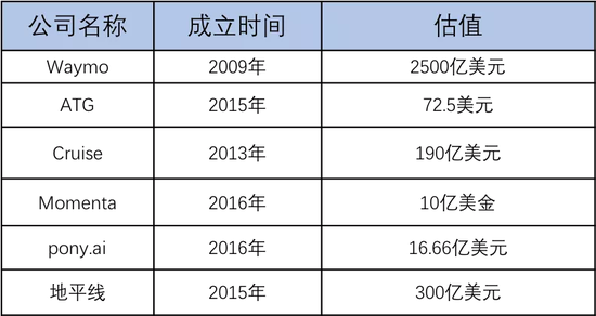 �����ⲿ���Զ���ʻ��˾��ֵ