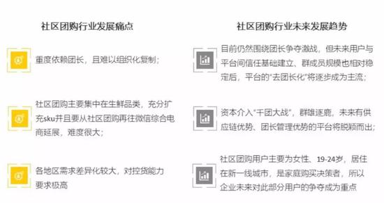 来源:QuestMobile