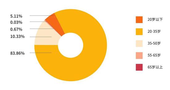 走访杭州半个密室圈发现:三成新店撑不过1年,盈利的店各怀绝技