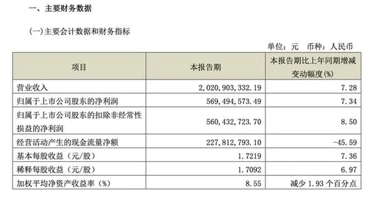 舍得酒业股价狂跌，会成为郭广昌下一个“弃子”吗？