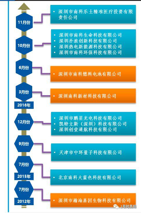 资本运营与运营管理,资本运营与运营管理的区别