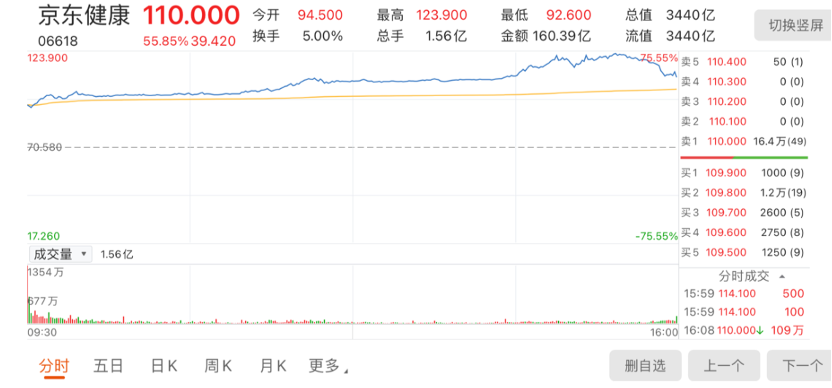 图片来源：东方财富