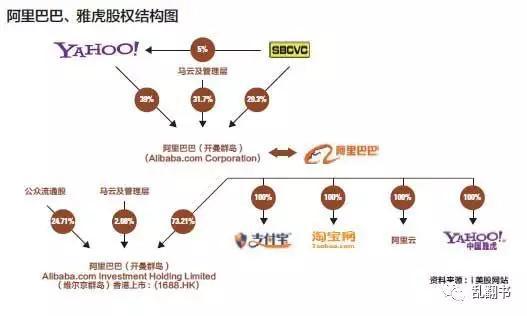 马云转让支付宝,雅虎重回谈判桌_创事记_新浪