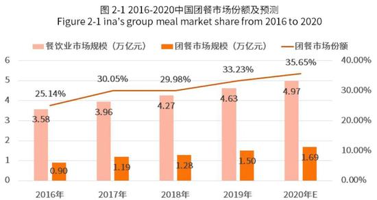 图 / 艾媒咨询