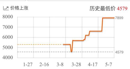 （3060显卡价格走势）