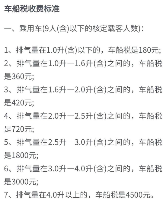 新能源车没有排量不交车船税