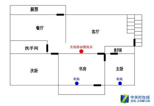 放在居室的中心位置