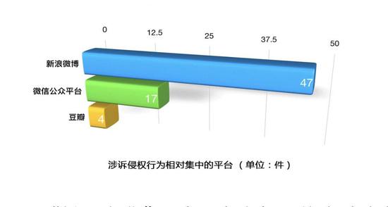 涉诉侵权行为相对集中的网络平台。法院供图