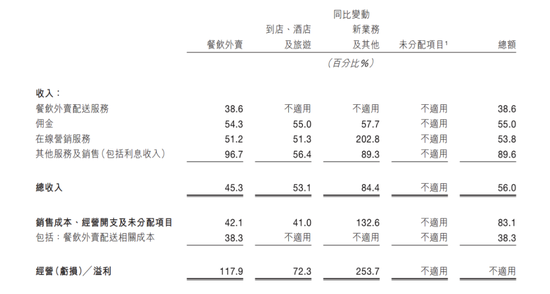 图源：财报