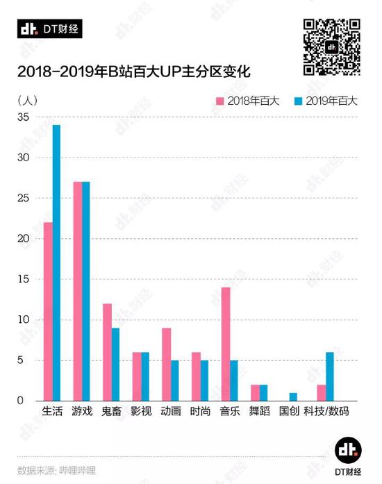 刷B站的年轻人，到底在刷什么？