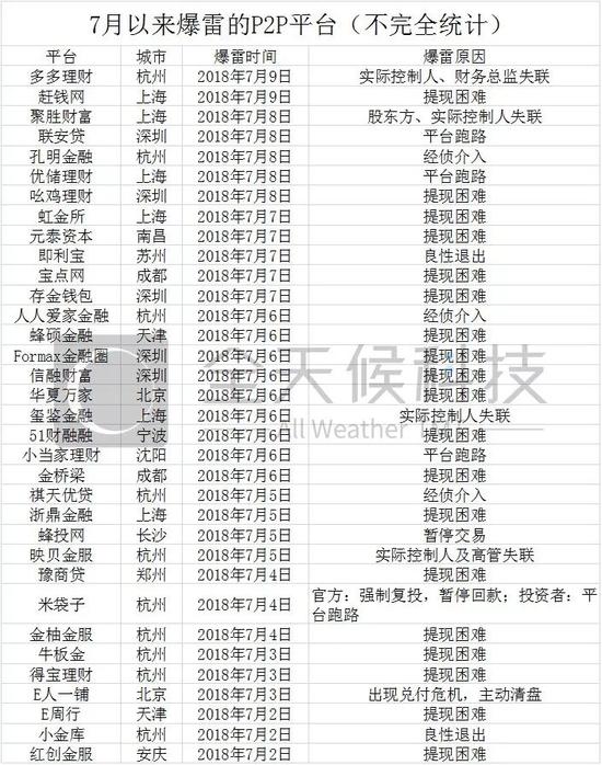 数据来源:全天候科技根据公开信息整理