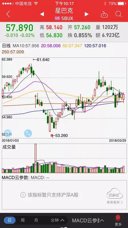 咖啡致癌:星巴克最大丑闻曝光?咖啡致癌?最新回应和真相来了