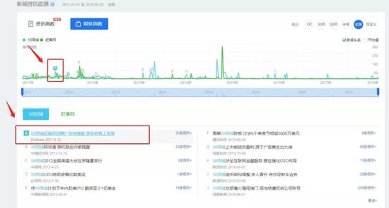 （58同城关键词下百度指数中媒体指数头条）