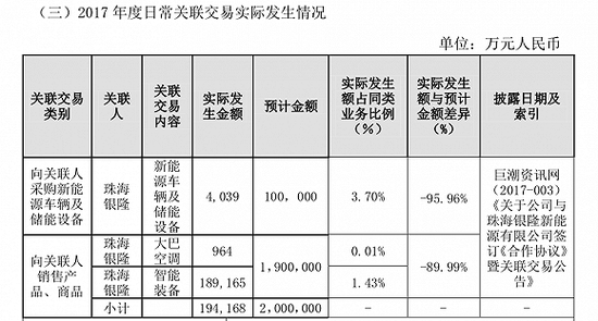 图片来源:格力电器公告