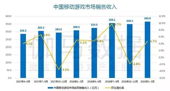 数据来源:伽马数据(CNG)