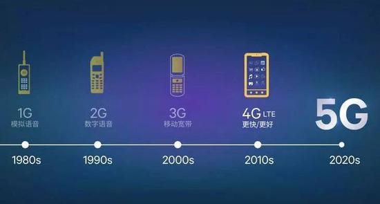 移动通信发展历程