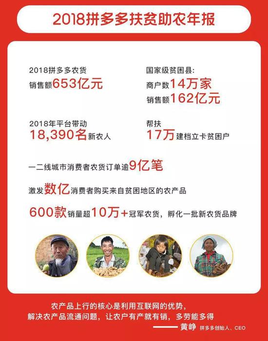 拼多多2018扶贫助农年报