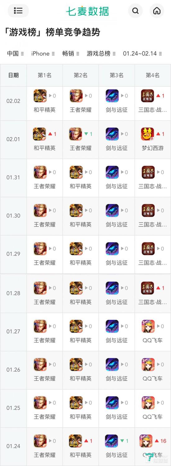 最热手游春节档里，中小厂商能感受到多少红利