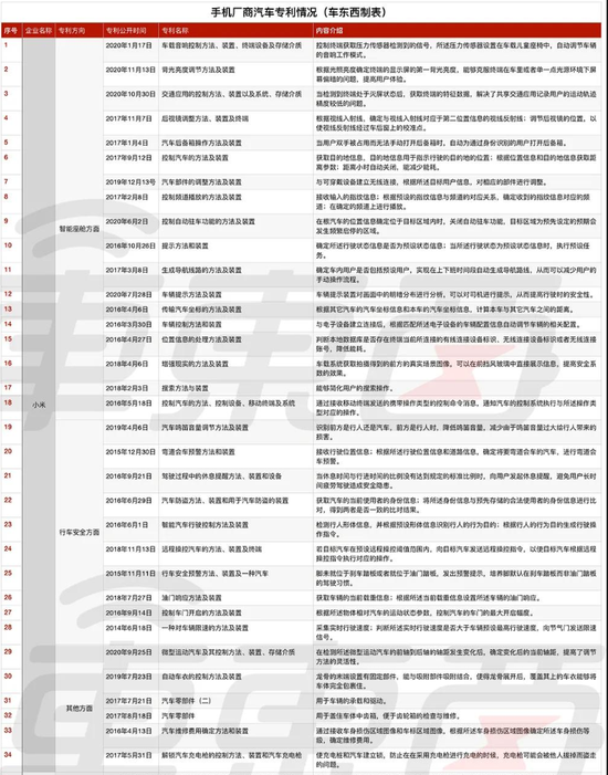 小米汽车相关专利，图源“车东西”