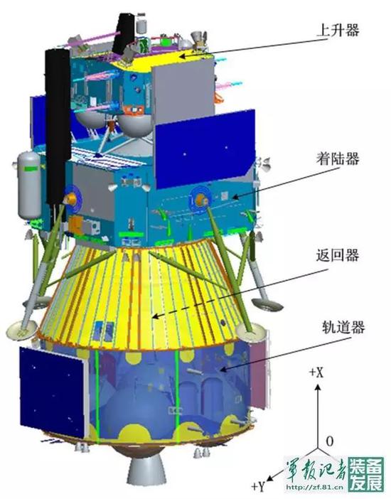 “嫦娥五号”结构（图片来源见水印）