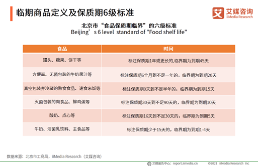 艾媒咨询，2020年中国临期食品行业市场分析及消费者研究报告