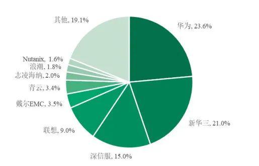 青云科技 细分产品市场占比，图源青云科技招股书