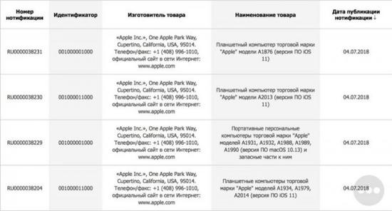 五款新iPad和五款新Mac