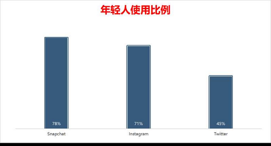 数据来源：皮尤研究中心