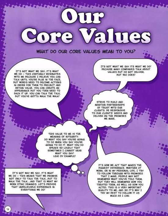 360 Incentives 企业文化年刊