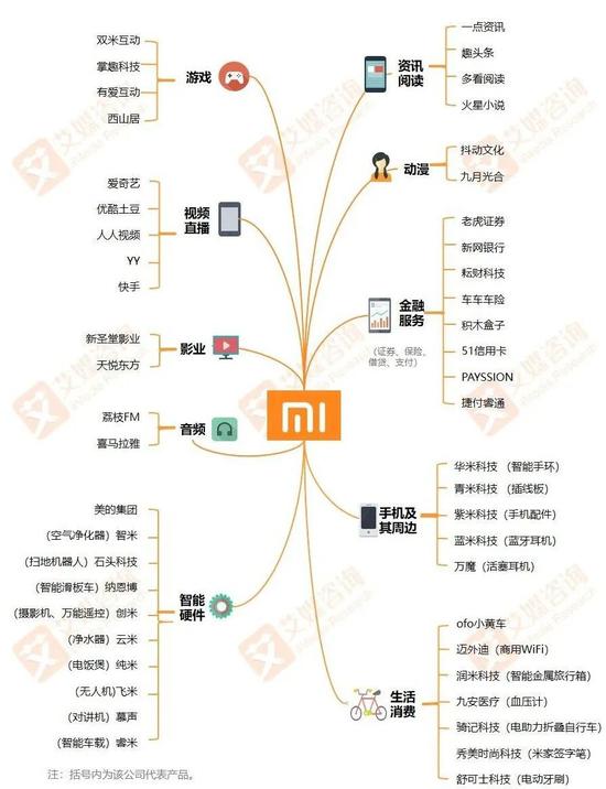 小米再陷暴力裁員？雷軍這次有點懸！ - Xiaomi falls back into violent layoffs? Lei Jun is a little suspended this time!