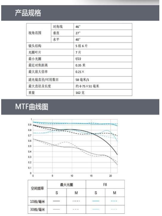 镜头参数与MTF曲线