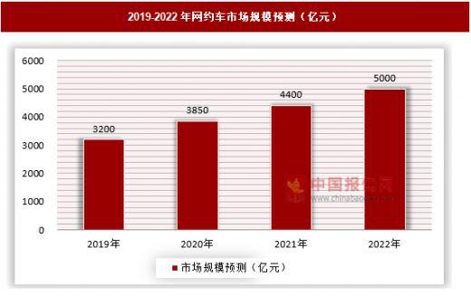 这个大市场让巨头们垂涎不已