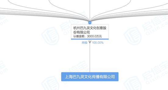 图片来源:启信宝