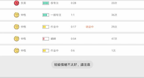 教师端可以看到每个人的动态听课数据,系统时不时会对老师弹出各种提示。| 图片来源:昂立教育AI助教系统技术演示视频