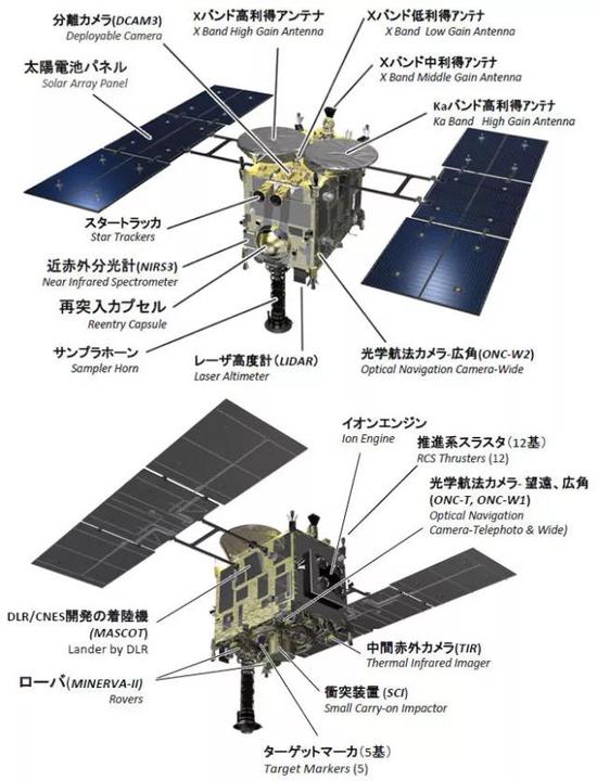 图五：隼鸟2号搭载设备一览 图源：JAXA官网