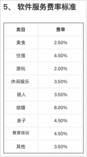 抖音本地生活各细分类目佣金费率