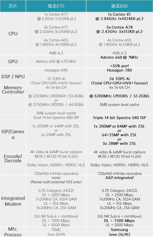 数据来源anandtech