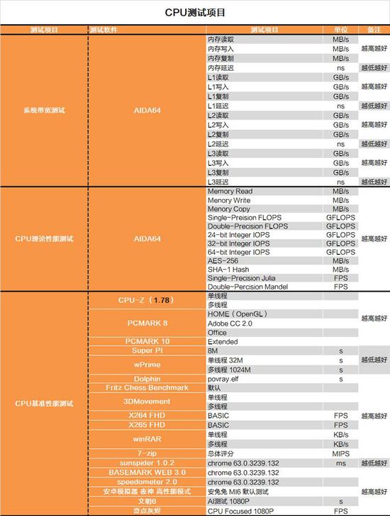 Intel i9-9900K
ײĴ