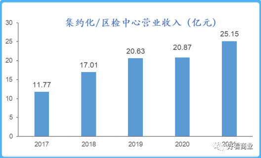 多例核酸“假阳”背后:一家上市公司的豪赌与冒险