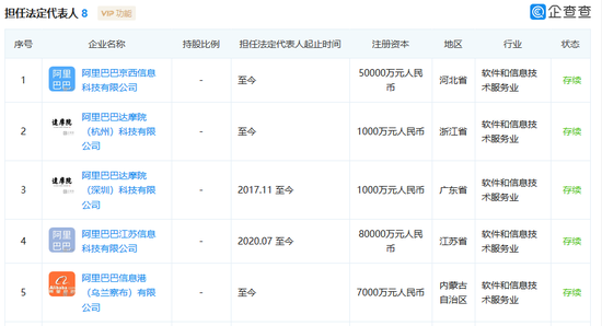阿里巴巴注册新公司:京西