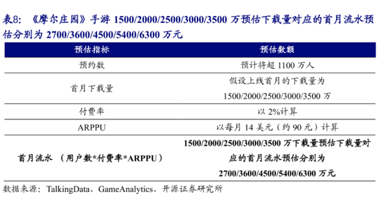 图片来源：开源证券