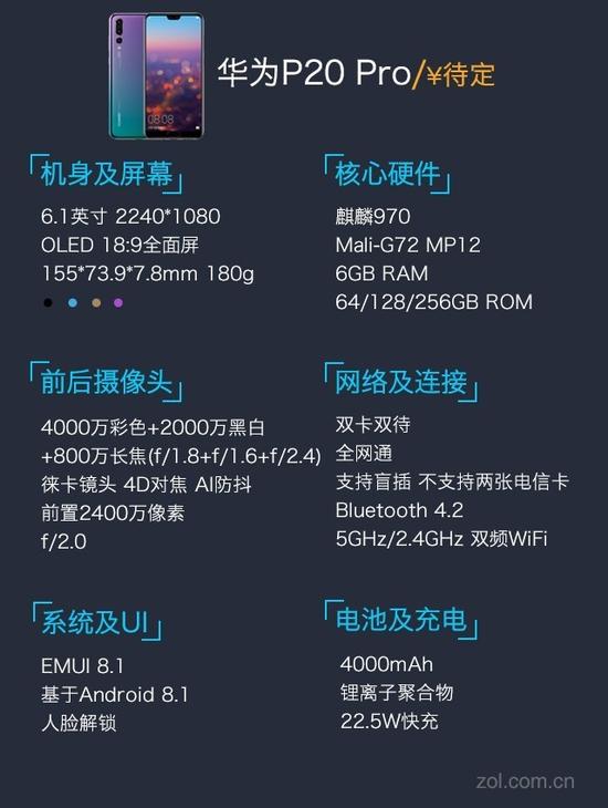 华为P20 Pro详细参数