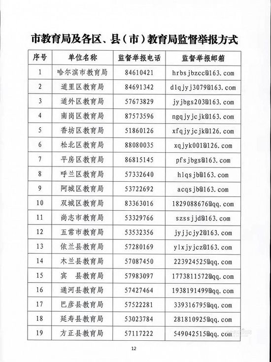 “百姓彩票”哈尔滨公布第十二批62家校外培训机构黑名单(图1)