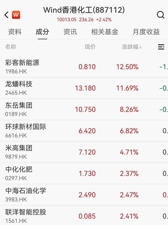港股科技股调整,蔚来跌超5%,小米跌超3%