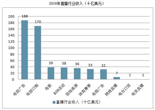 数据来源：智研咨询